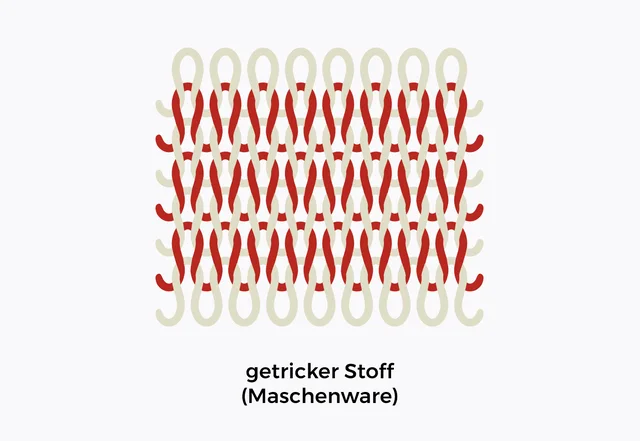Gestrickter Stoff - Maschenware Gestrickter Stoff - Maschenware