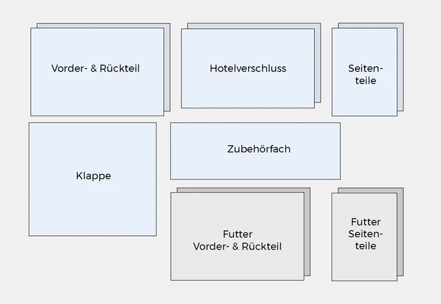 Nähmaschinenhülle Schnittteile Schnittmuster erstellen Anleitung Nähmaschinenhülle Schnittteile Schnittmuster erstellen Anleitung