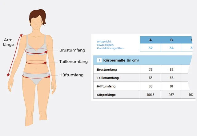 Schnittmuster anpassen Koerpermaße ausmessen Tabelle Schnittmuster anpassen Koerpermaße ausmessen Tabelle