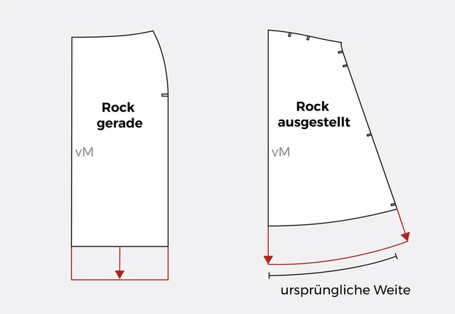 Schnittmuster anpassen Unterschied Rock gerade weit Schnittmuster anpassen Unterschied Rock gerade weit