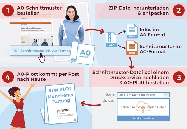 Anleitung pattydoo Schnittmuster A0 Plott Anleitung pattydoo Schnittmuster A0 Plott
